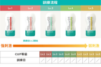 Tenga Men Finish Training 02 (White)